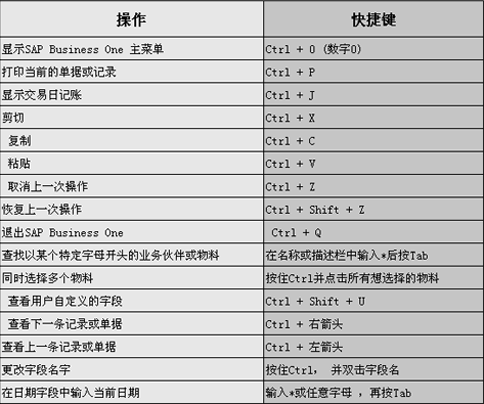 SAP Business One(简称SAP B1)软件通用快捷键