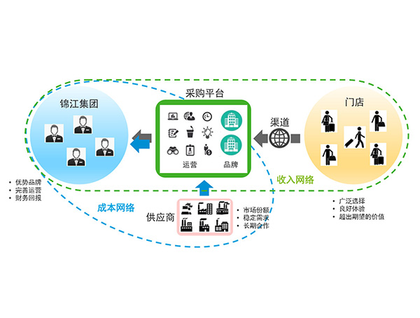 SAP电商云解决方案
