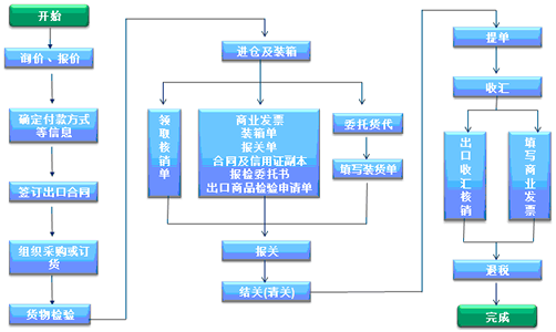 外贸管理软件