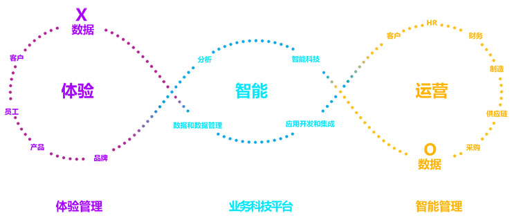 新馆肺炎疫情,疫情下的互联网企业,疫情下互联网企业面临的挑战,疫情对2C和2B企业的挑战,新馆肺炎对互联网企业的影响