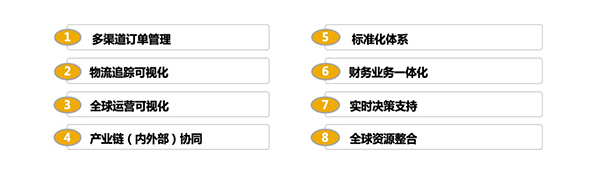 好用的跨境电商erp系统