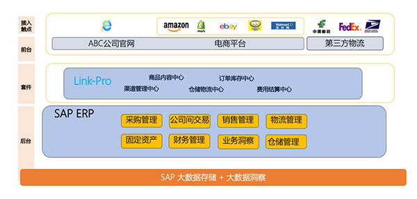 什么是跨境电商erp系统